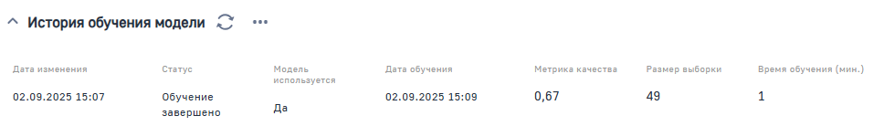 Рисунок 4 — История обучения модели