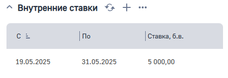 Рисунок 34 — Деталь Внутренние ставки.png