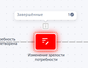 Рисунок 8 — Количество запусков элемента бизнес-процесса Рисунок 8 — Количество запусков элемента бизнес-процесса