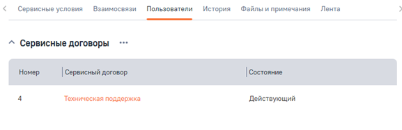 Рисунок 3 — Деталь «Сервисные договоры»