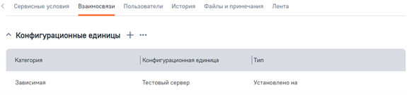 Рисунок 4 — Деталь «Конфигурационные единицы»