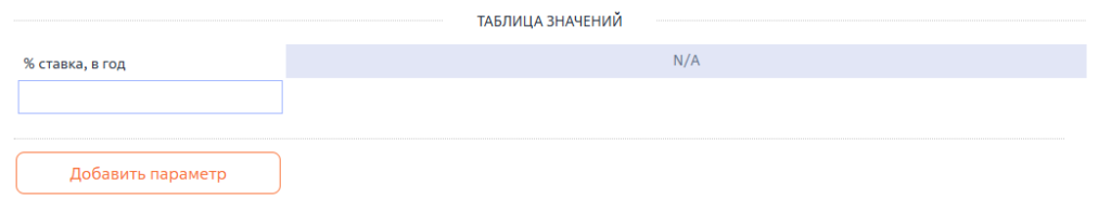 Рисунок 4 — Табличное представление параметра «% ставка, год»