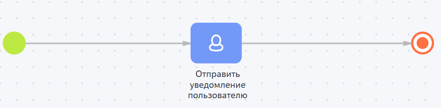 Рисунок 6 — Схема бизнес-процесса.png