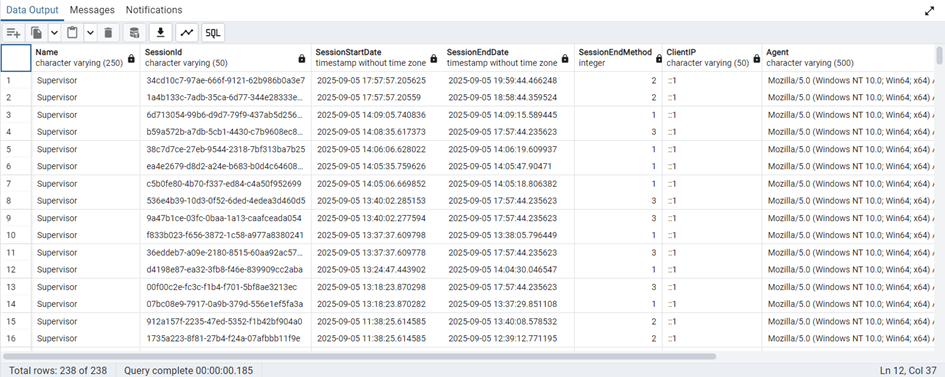 Рисунок 1 — Результат выполнения SQL-запроса