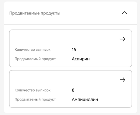 Рисунок 10 — Деталь «Продвигаемые продукты»