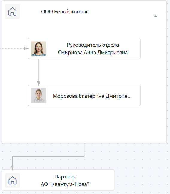 Рисунок 5 — Пример формальной связи Рисунок 5 — Пример формальной связи