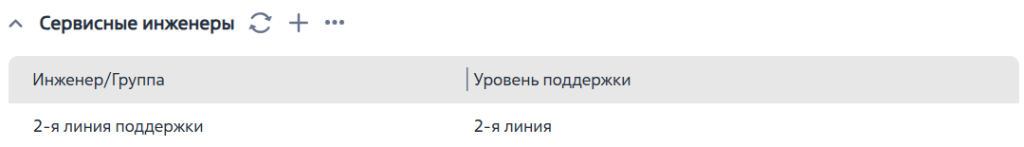 Рисунок 7 — Деталь «Сервисные инженеры» Рисунок 7 — Деталь «Сервисные инженеры»