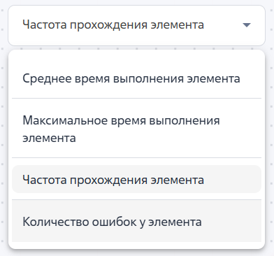 Рисунок 4 — Выпадающий список с метриками тепловой карты Рисунок 4 — Выпадающий список с метриками тепловой карты