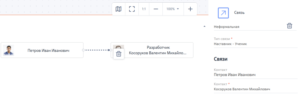 Рисунок 6 — Пример подчиненной неформальной связи «Наставник–Ученик» на диаграмме Рисунок 6 — Пример подчиненной неформальной связи «Наставник–Ученик» на диаграмме