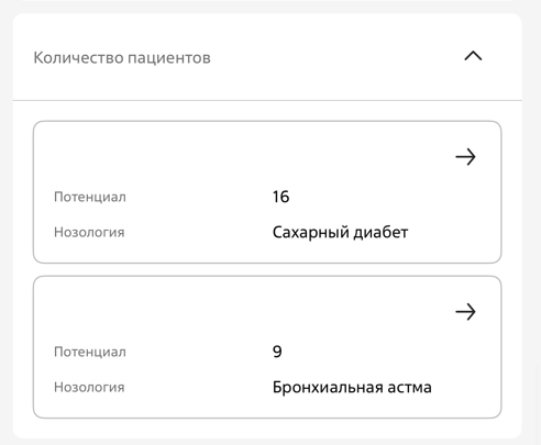 Рисунок 9 — Деталь «Количество пациентов»