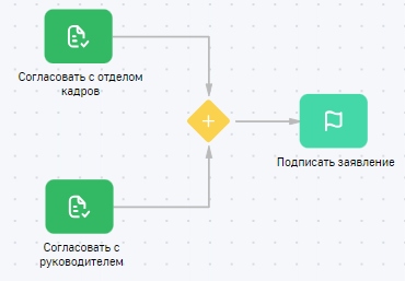 Рисунок 8 — Пример использования оператора «Логическое «И» для слияния