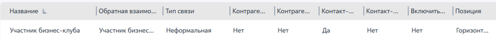 Рисунок 7 — Пример неподчиненной неформальной связи «Участник бизнес-клуба–Участник бизнес клуба» Рисунок 7 — Пример неподчиненной неформальной связи «Участник бизнес-клуба–Участник бизнес клуба»