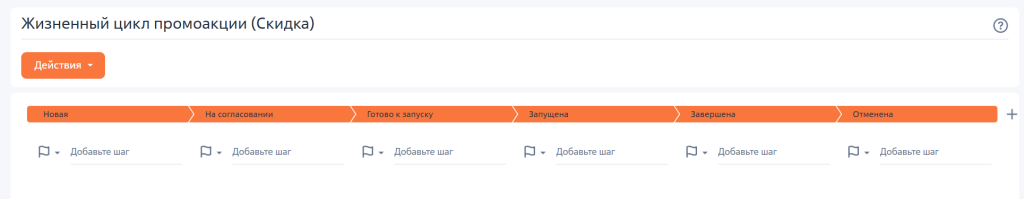 Рисунок 4 ― Стадии кейса Рисунок 4 ― Стадии кейса.png