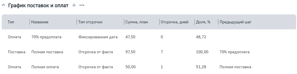 Рисунок 2 — Деталь, заполненная по шаблону «70% предоплата» Рисунок 2 — Деталь, заполненная по шаблону «70% предоплата»