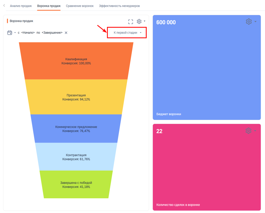 Рисунок 3 — Просмотр воронки в режиме «К первой стадии».png