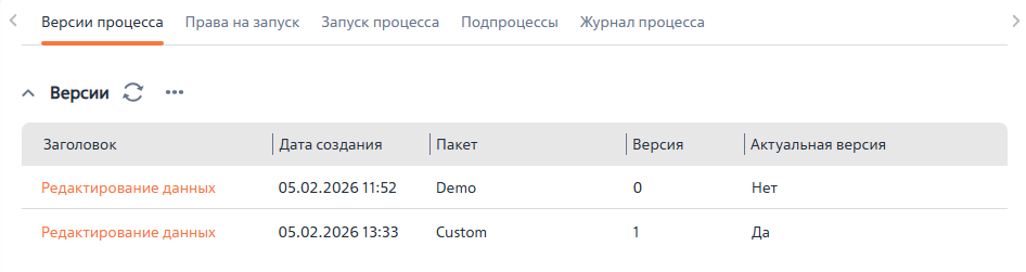 Рисунок 5 — Вкладка «Версии процесса»