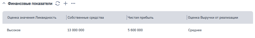 Рисунок 17 — Деталь Финансовые показатели