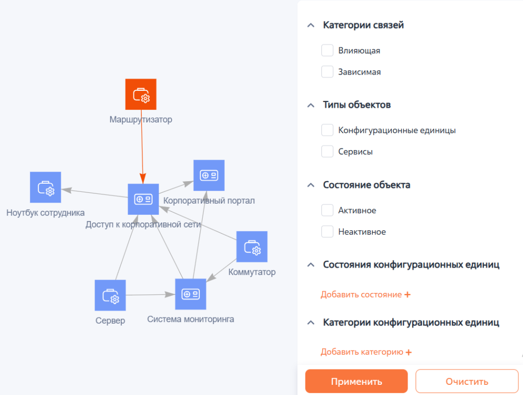 Рисунок 2 — Пример схемы сервисно-ресурсной модели Рисунок 2 — Пример схемы сервисно-ресурсной модели