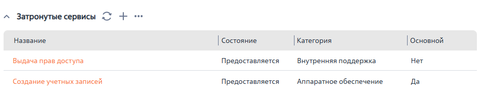 Рисунок 8 — Деталь «Затронутые сервисы»