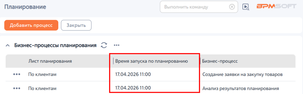 Рисунок 4 — Время запуска бизнес-процессов плана