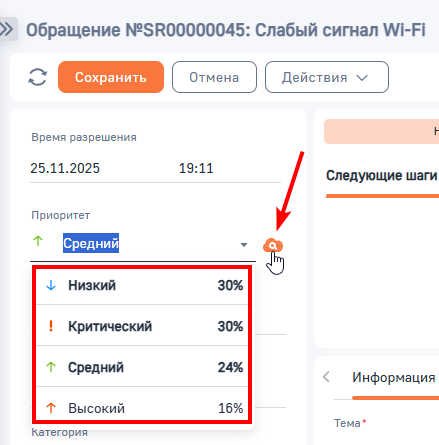 Рисунок 1 — Результат прогнозирования приоритета обращения