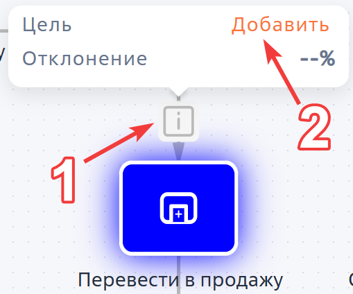 Рисунок 10 — Добавление целей для элемент новый Рисунок 10 — Добавление целей для элемент новый
