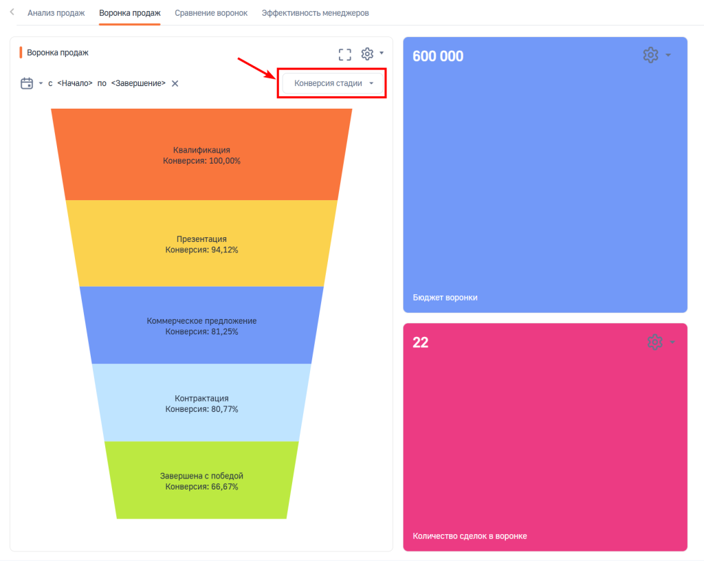 Рисунок 2 — Просмотр воронки в режиме «Конверсия стадии»