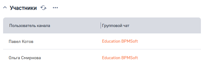 Рисунок 4 — Деталь Участники