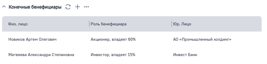 Рисунок 9 — Деталь Конечные бенефициары