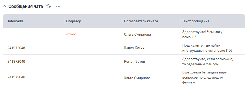 Рисунок 3 — Деталь Сообщения чата