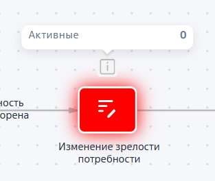 Рисунок 7 — Показатель активных экземпляров бизнес-процесса Рисунок 7 — Показатель активных экземпляров бизнес-процесса