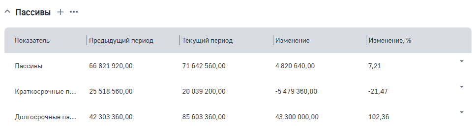 Рисунок 21 — Деталь «Пассивы»