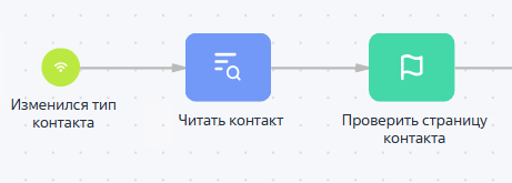 Рисунок 1 — Пример потока управления