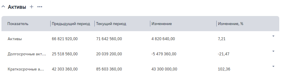 Рисунок 20 — Деталь «Активы»