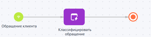 Рисунок 2 — Бизнес-процесс с элементом «Автогенерируемая страница»