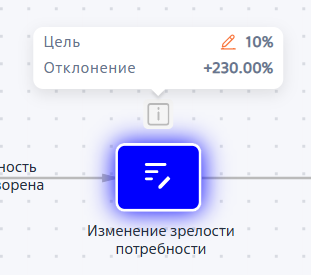 Рисунок 12 — Расчет отклонения для частоты Рисунок 12 — Расчет отклонения для частоты