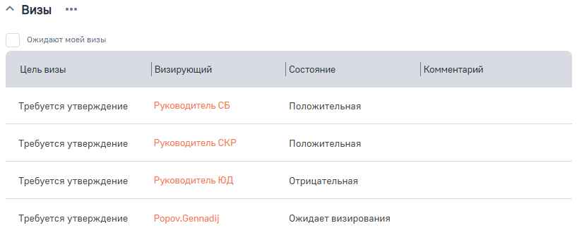 Рисунок 26 — Деталь «Визы»