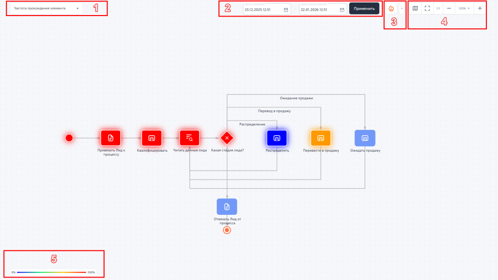 Рисунок 3 — Тепловая карта бизнес-процесса Рисунок 3 — Тепловая карта бизнес-процесса