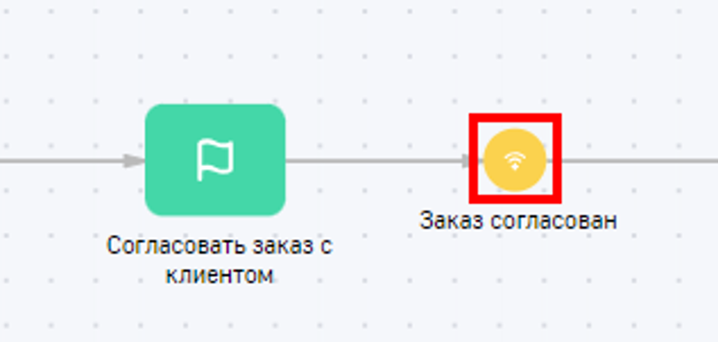 Рисунок 7 — Пример родительского бизнес-процесса в котором генерируется сигнал
