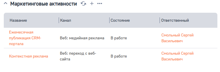 Рисунок 5 — Деталь Маркетинговые активности