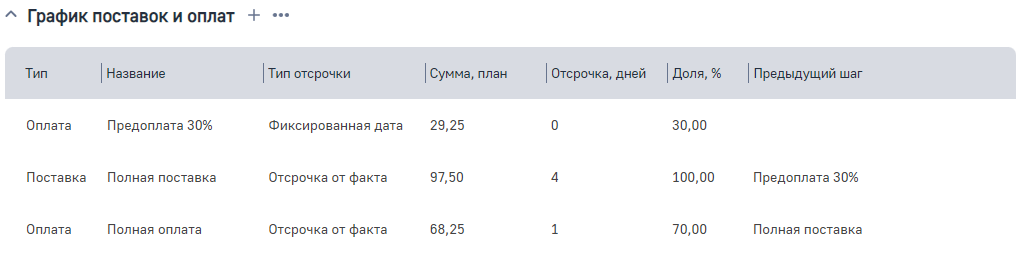 Рисунок 3 — Наполнение детали по шаблону Рисунок 3 — Наполнение детали по шаблону