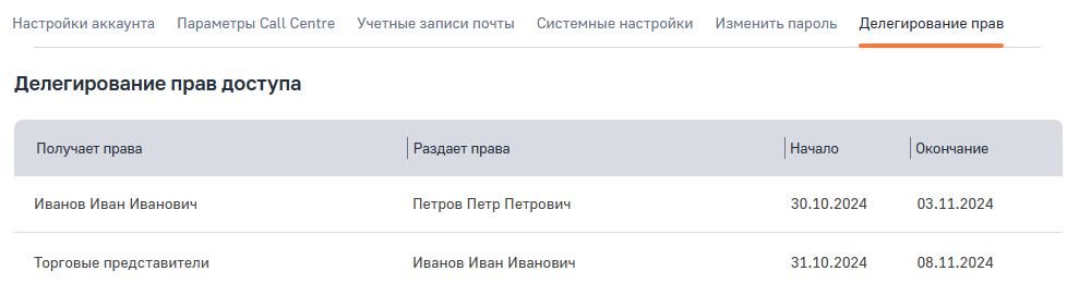 Рисунок 9 — Вкладка Делегирование прав