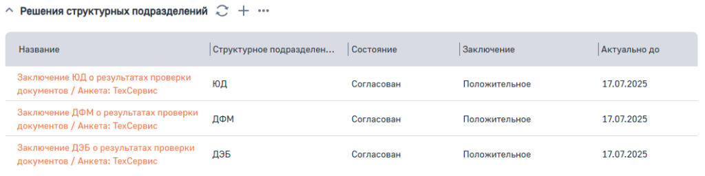 Рисунок 17 — Решения подразделений финансовой организации