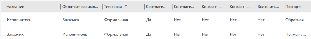 Рисунок 1 — Пример подчиненной формальной связи «Заказчик–Исполнитель» Рисунок 1 — Пример подчиненной формальной связи «Заказчик–Исполнитель»