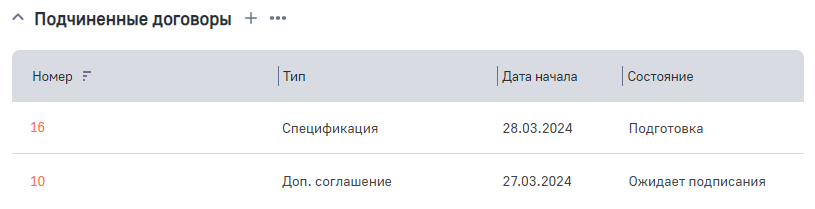 Рисунок 10 — Деталь «Подчиненные договоры»