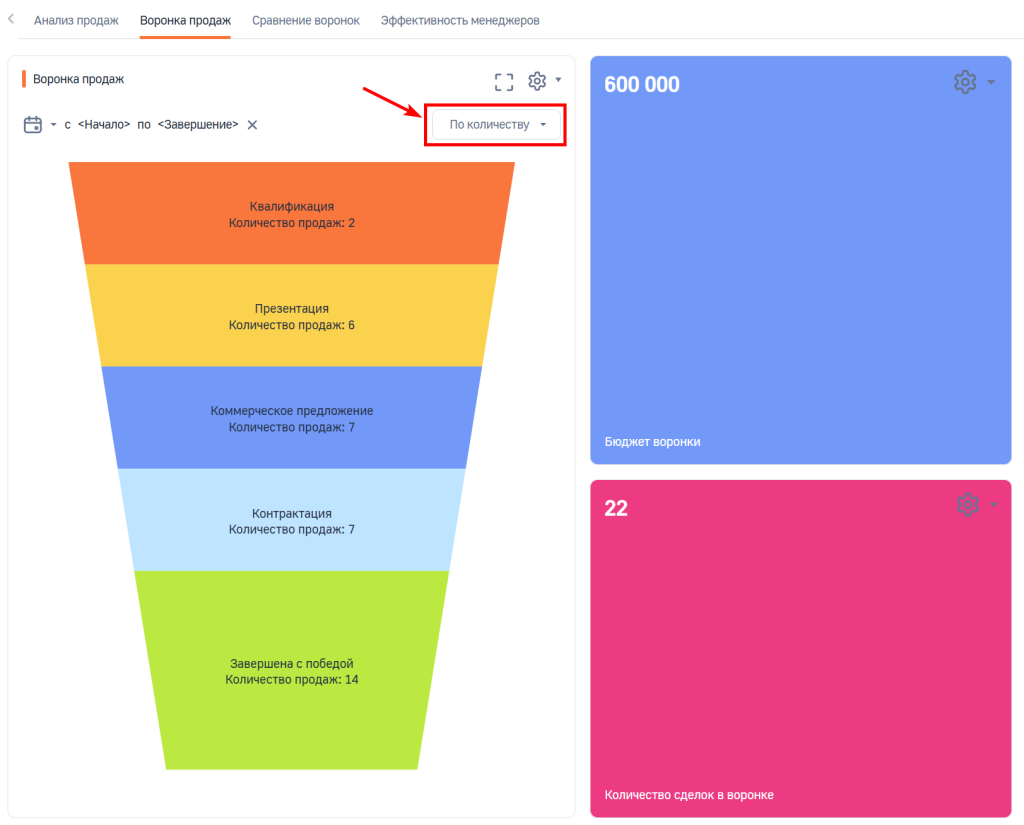Рисунок 1 — Просмотр воронки в режиме «По количеству»