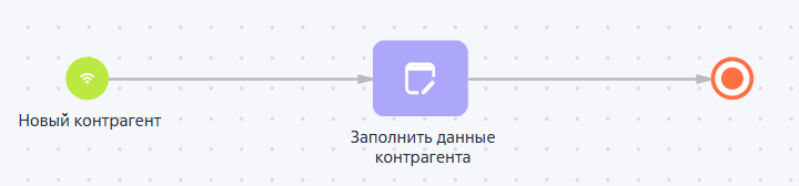 Рисунок 2 — Бизнес-процесс с элементом «Открыть страницу редактирования»