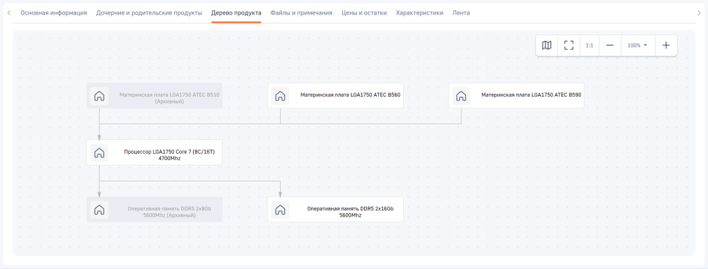 Рисунок 2 — Вкладка Дерево продукта