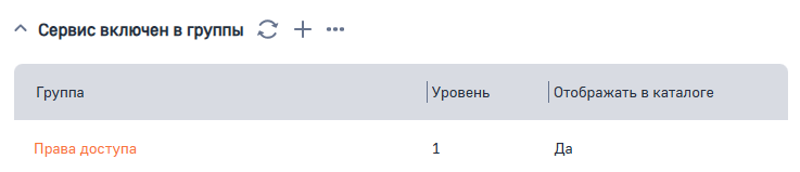 Рисунок 5 — Деталь «Сервис включен в группы»