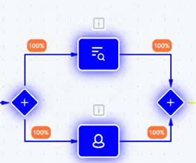 Рисунок 9 — Доля потоков Рисунок 9 — Доля потоков